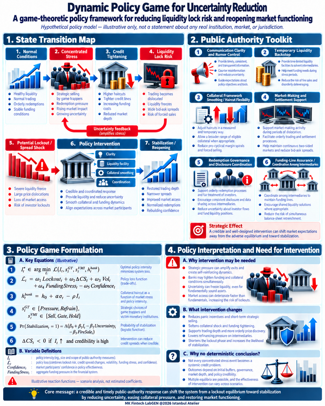 Dynamic policy game poster